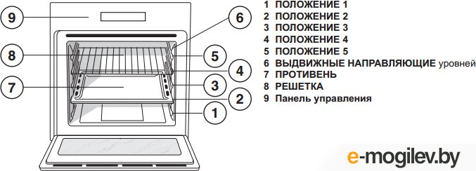 Где находятся предохранители в духовом шкафу. Уровни в духовке. Уровни духовки сверху или снизу. Положения в духовке. Конвекция в духовом шкафу Аристон.